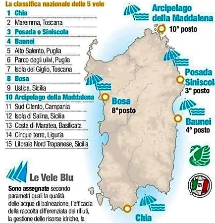Stella Marina La Caletta